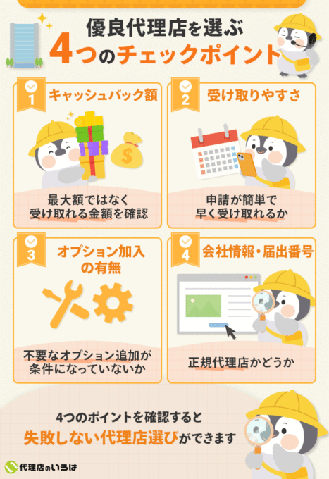 優良代理店を選ぶ4つのチェックポイント