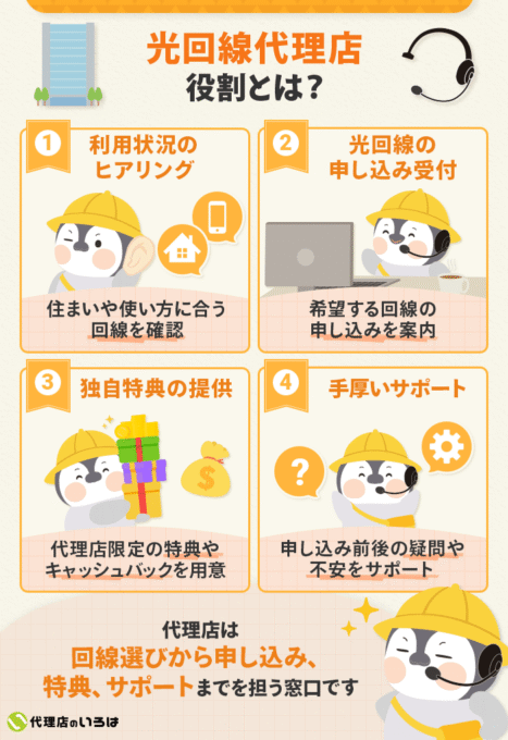 光回線 代理店の役割4つ