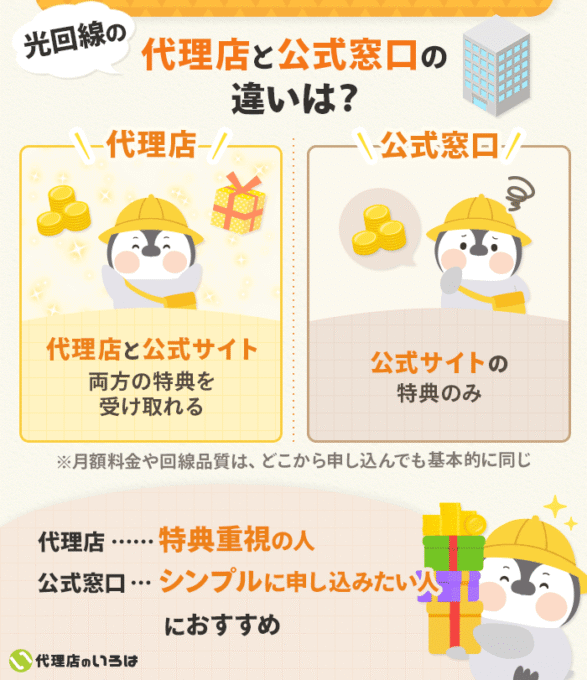光回線代理店と公式窓口の違い