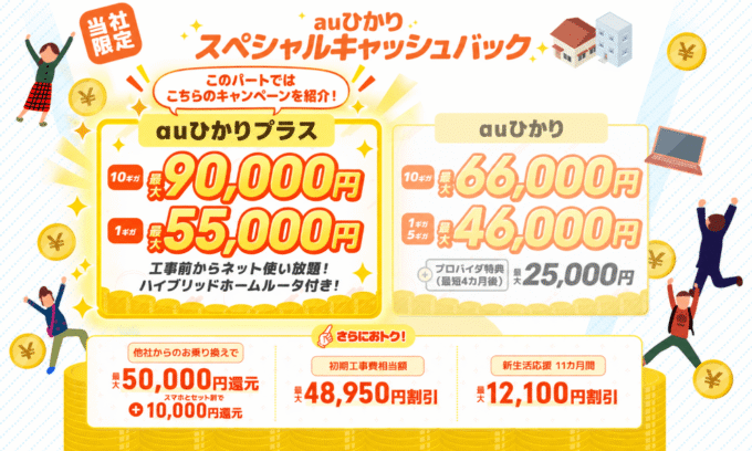 auひかりプラス×NEXT
